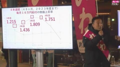 山本太郎インフレ2％達成に毎月10万円給付